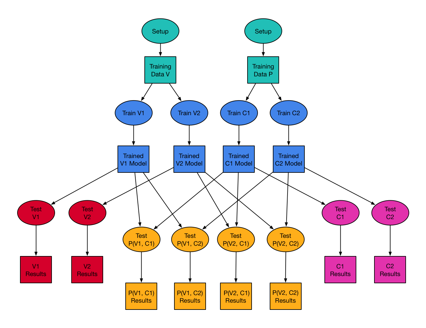 Using make to Orchestrate Machine Learning Tasks