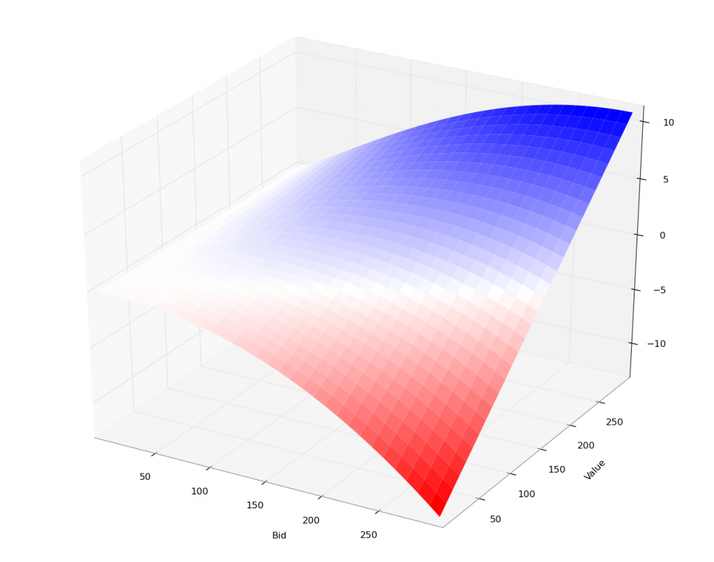 Surplus Surface