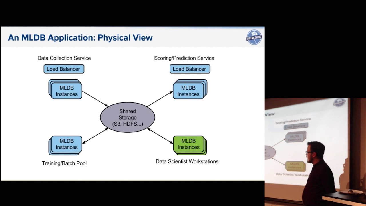 Big Data Montreal: the Machine Learning Database
