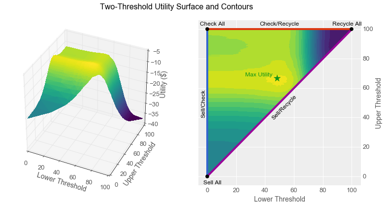 Machine Learning Meets Economics, Part 2