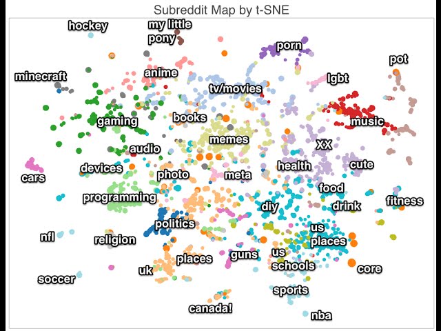 Montreal Python: Unsupervised ML with scikit-learn
