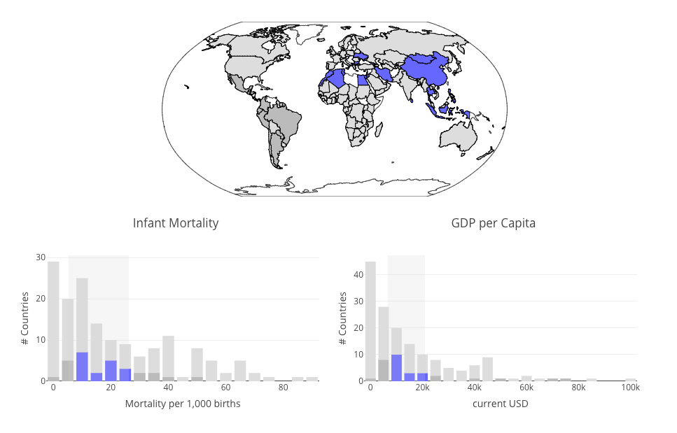 Plotly.js and Crossfilter.js