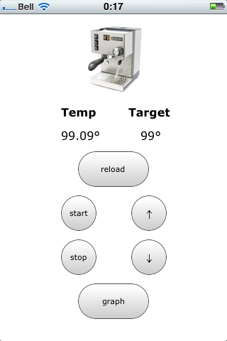 Rancilio Silvia iPhone Remote Control