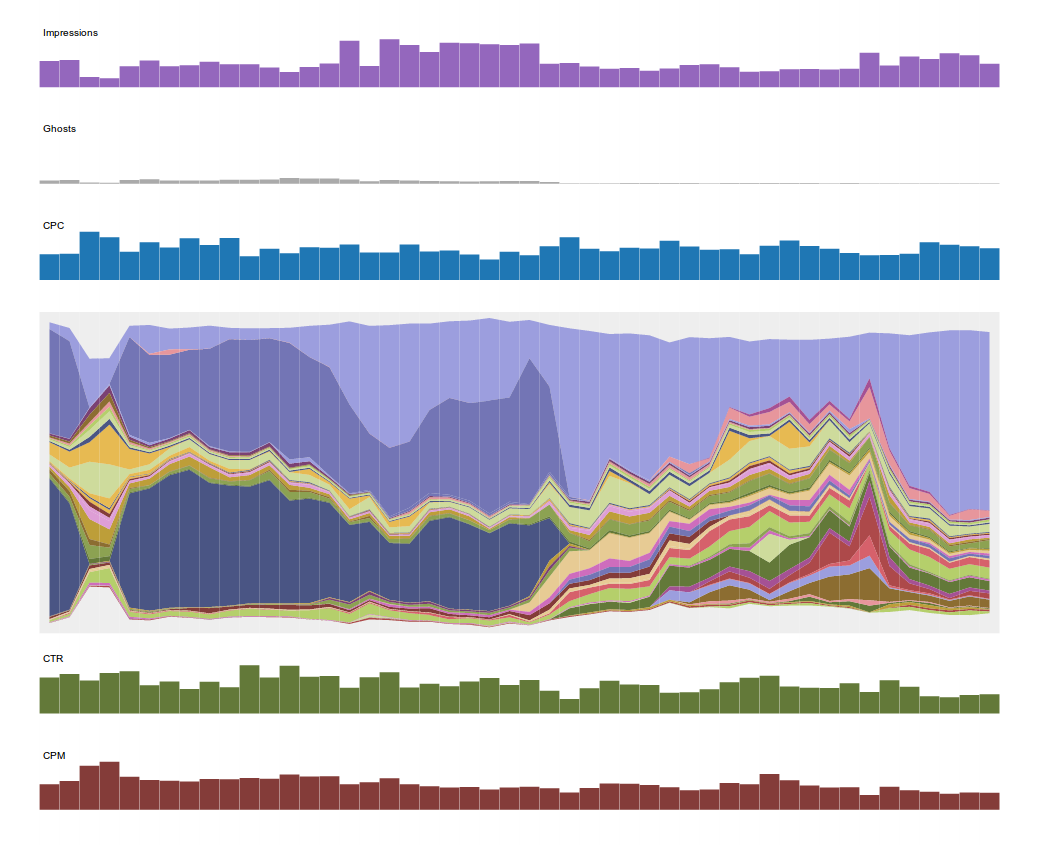 Datacratic's Dataviz System