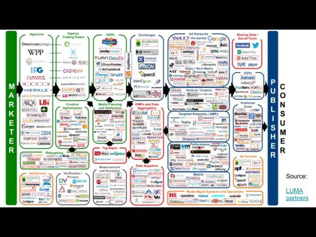 Concordia: Applied Auction Theory in Online Advertising
