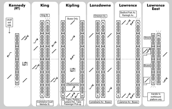 TTC Subway Rider Efficiency Guide