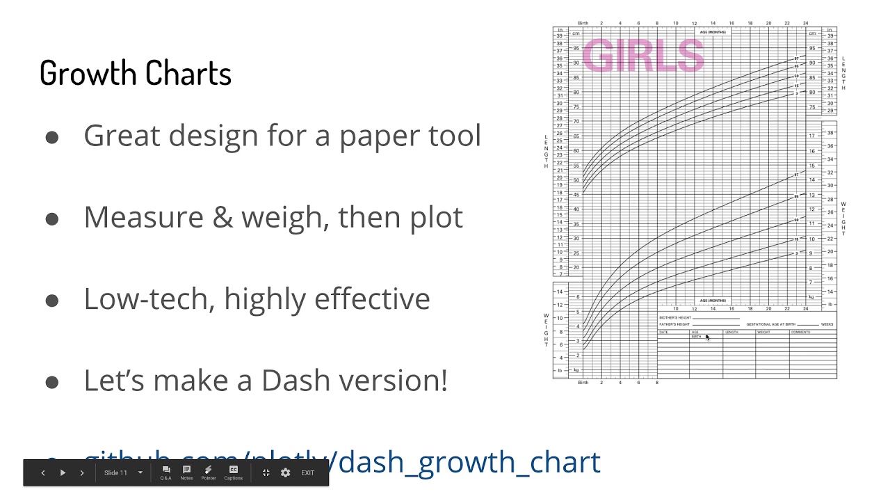 DSDT MTL: Intro to Dash
