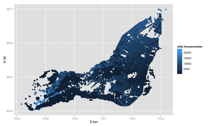 plot of chunk unnamed-chunk-3