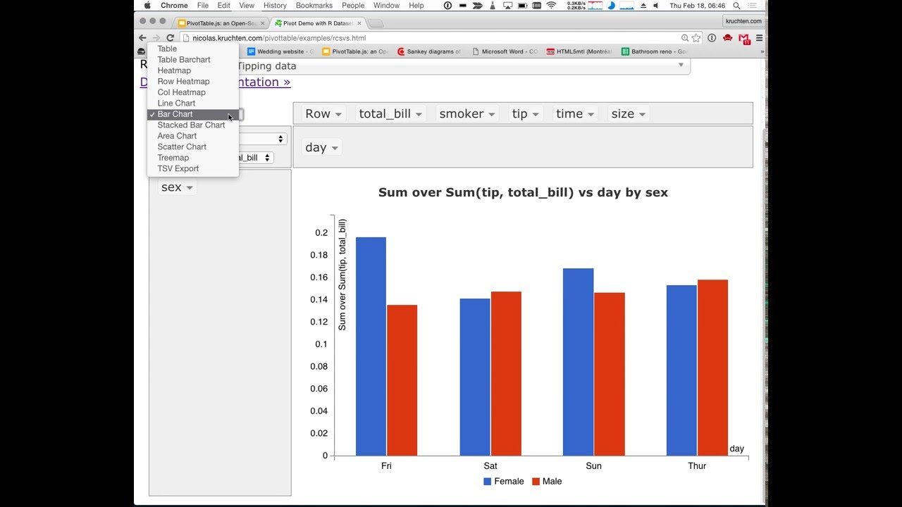 HTML5mtl: PivotTable.js, an Open-Source Story