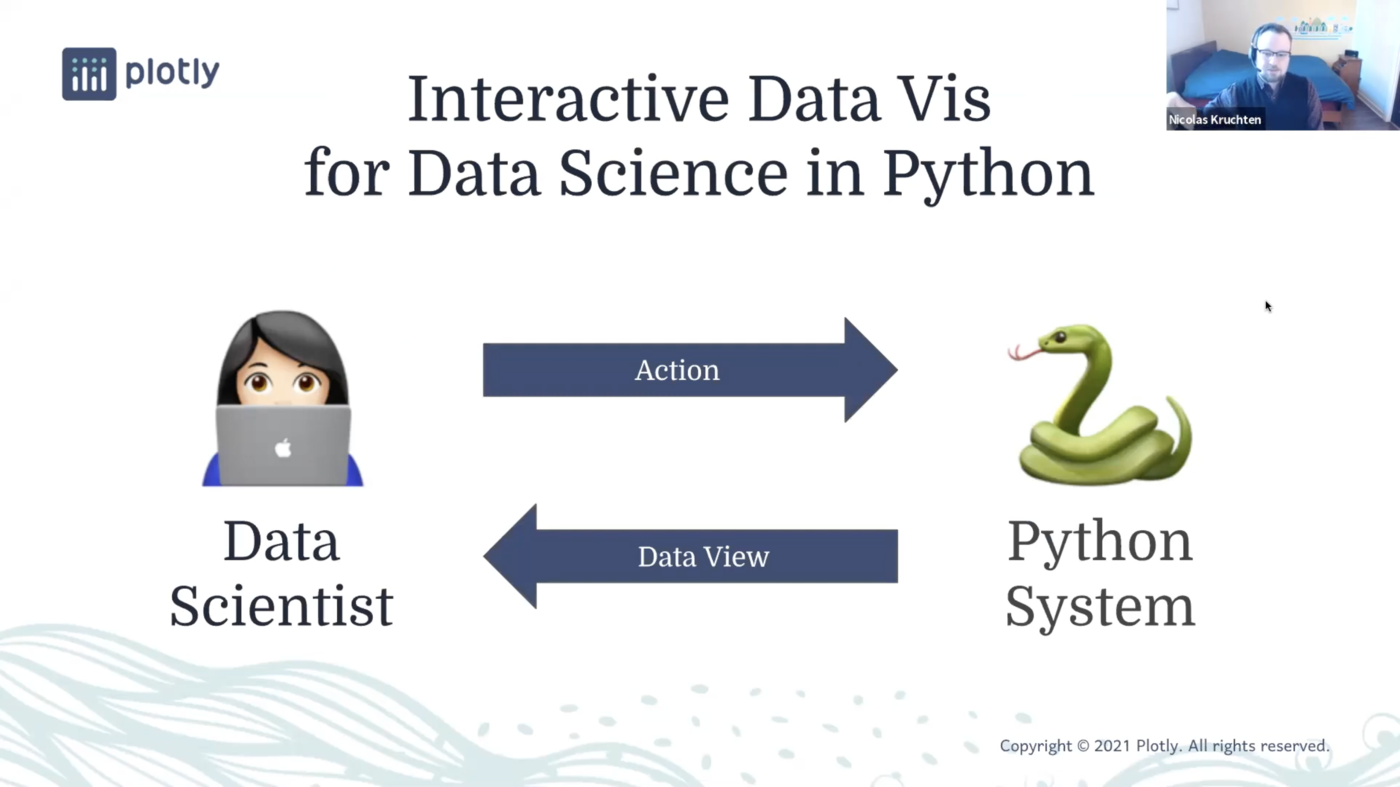 PyData Global 2021: Why Interactive Data Visualization Matters for Data Science in Python