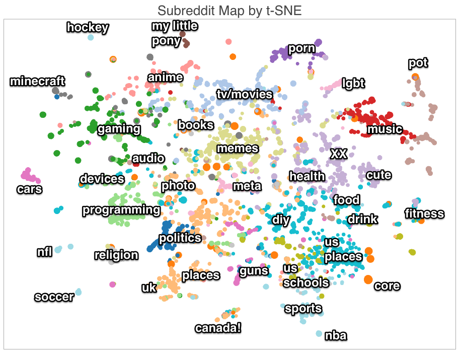 Interactive Subreddit Map with t-SNE