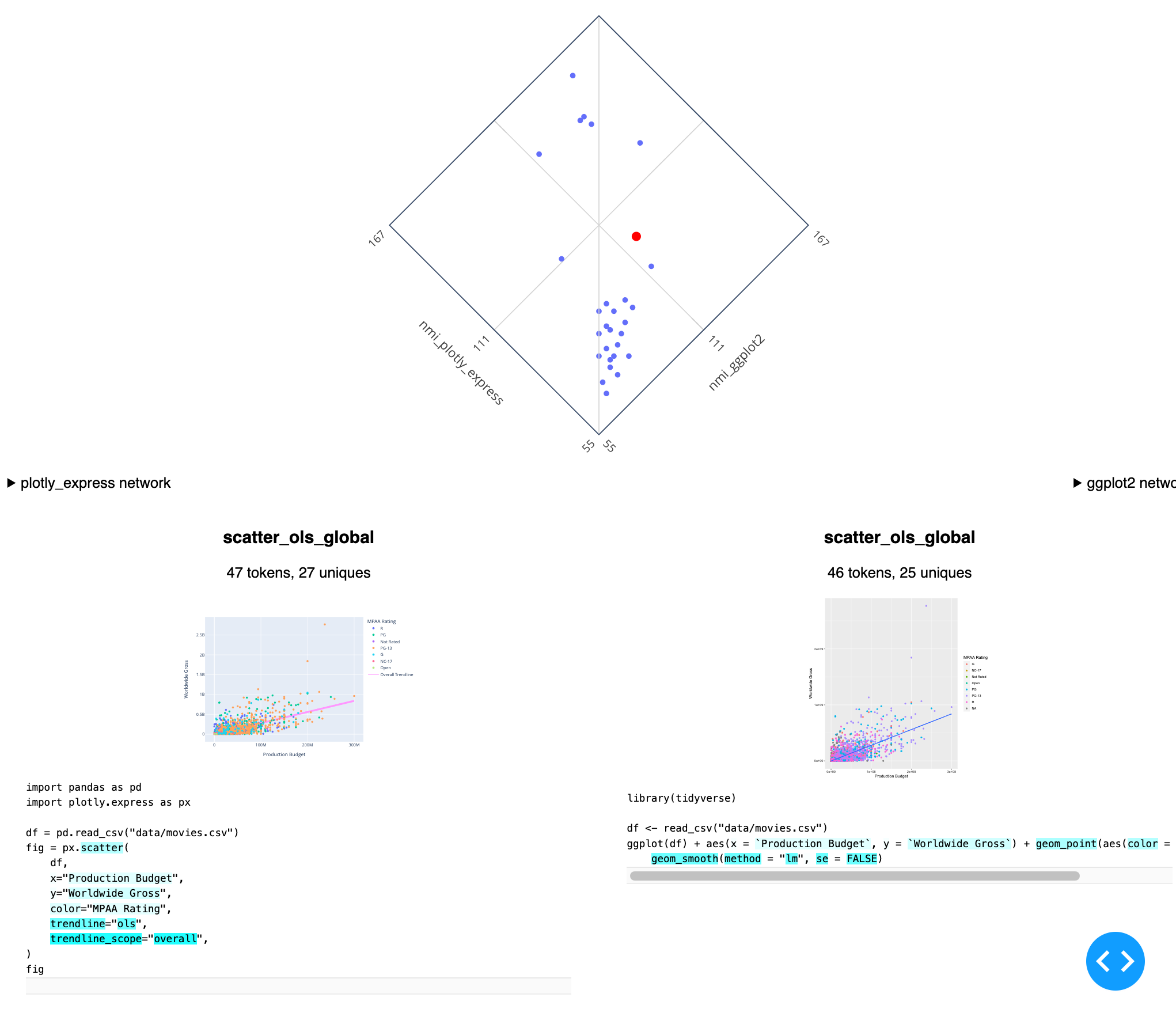 Comparing ggplot2 and Plotly Express on the benchmark corpus