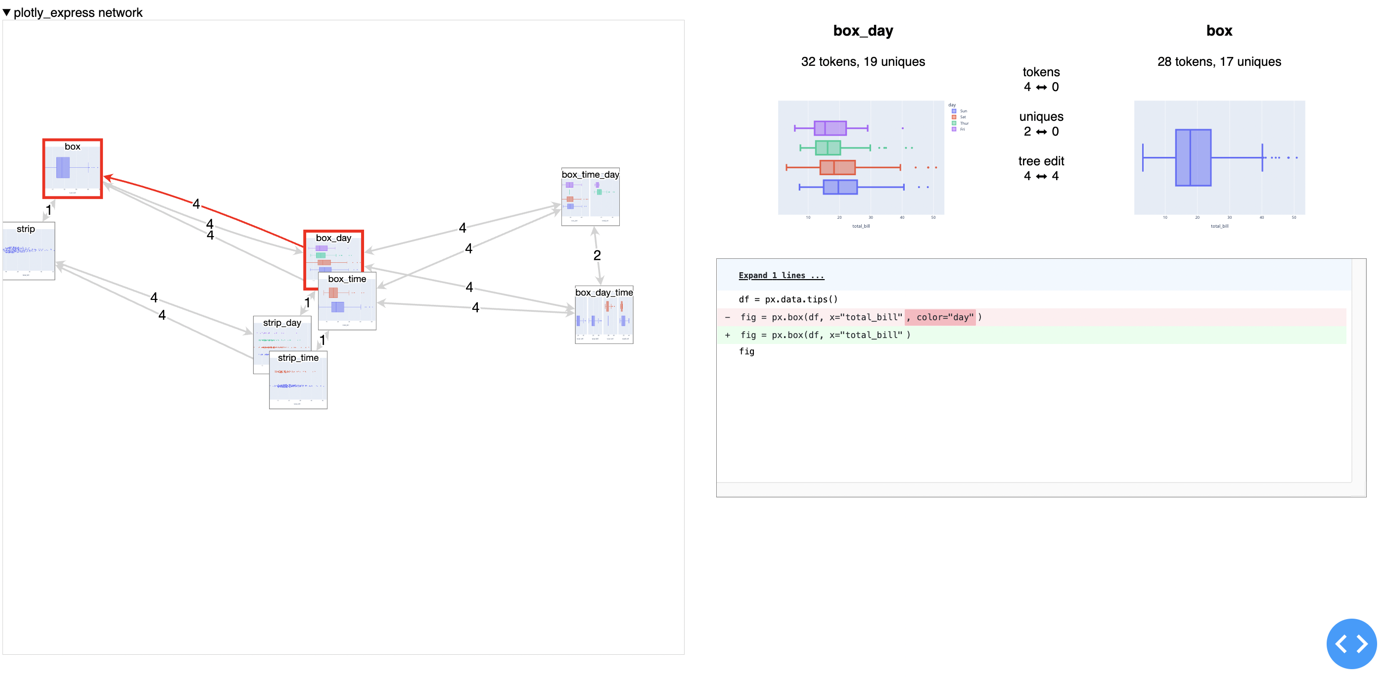 Side by side: a reduced network and the expanded diff information that a link in that network represents