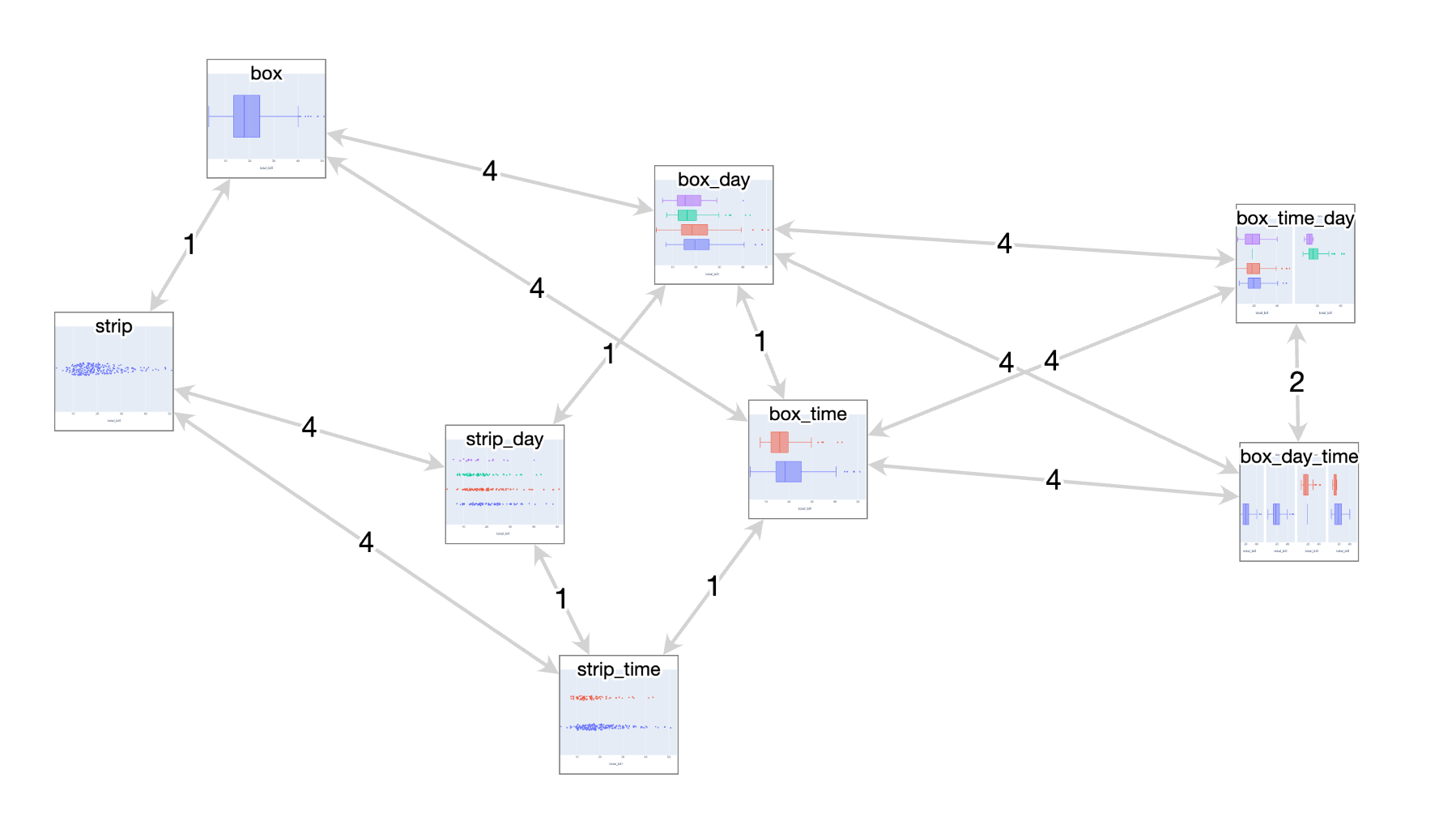 NotaScope: my data visualization research-in-progress