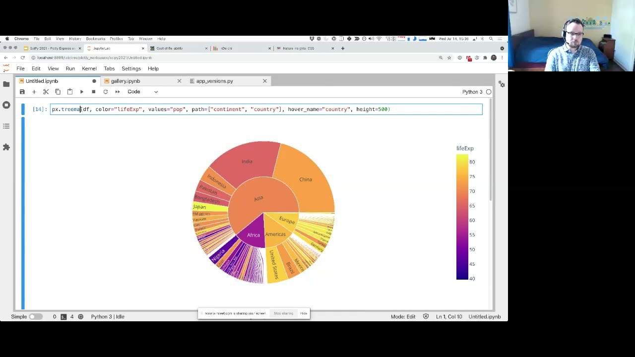 SciPy 2021: Data Visualization as the First and Last Mile of Data Science