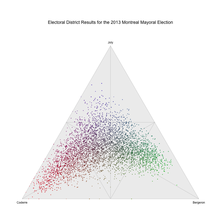 Ternary Plot by Section