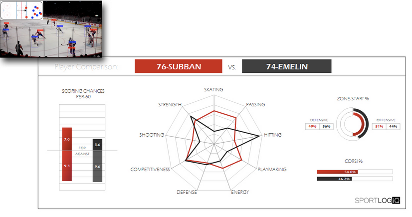 Hockey Player Tracking