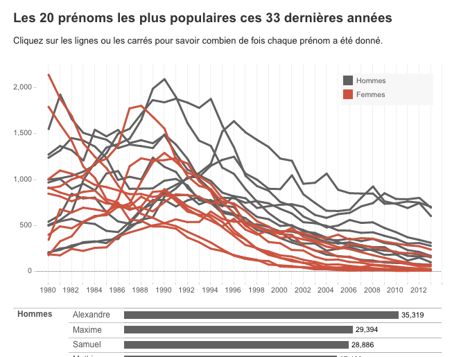 Combien de personnes s'appellent comme vous?