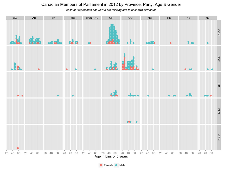 VisMtl: Canadian MPs 2012 Visualization
