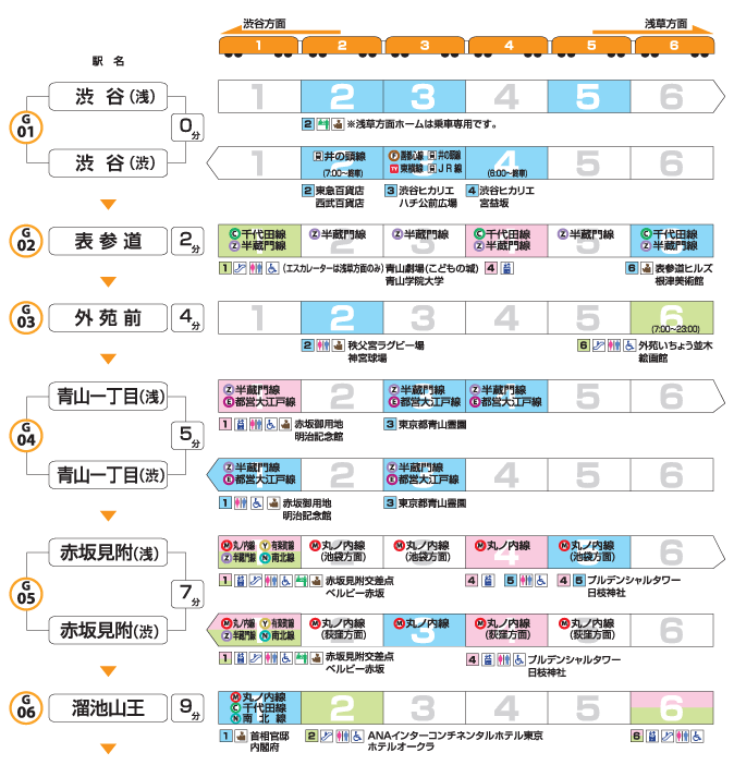 Tokyo transfer map