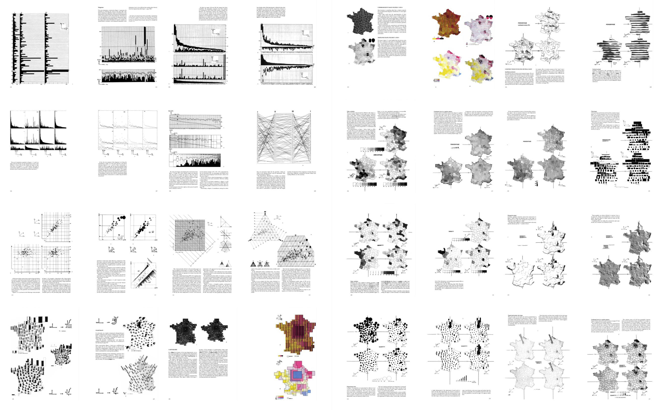 Remaking Figures from Semiology of Graphics
