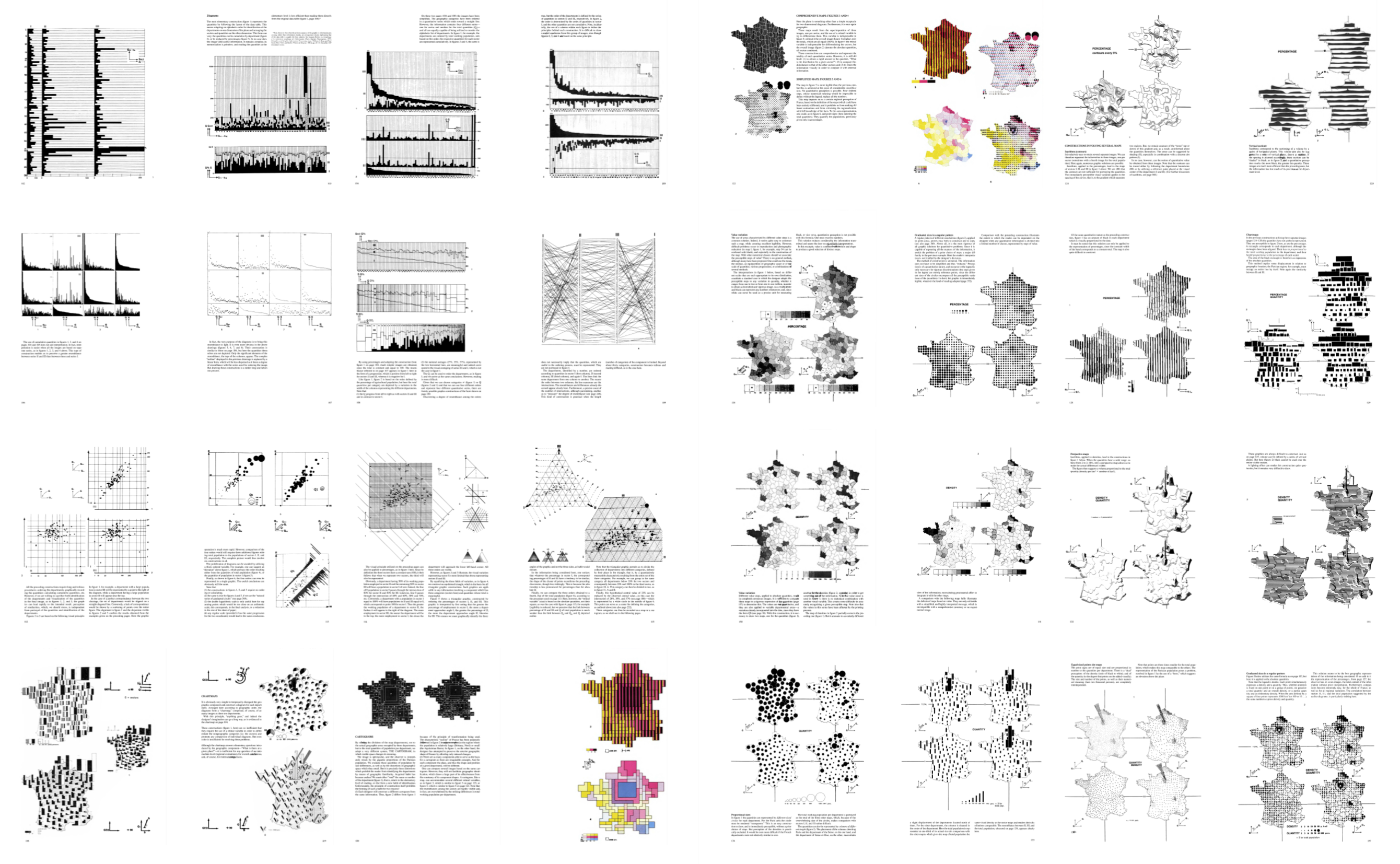 The 8 visual variables from Bertin [1]